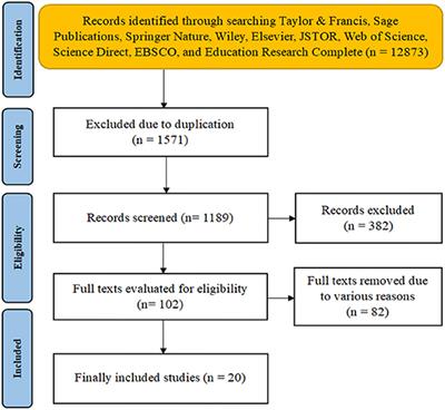 A Meta-Analysis of Gender Differences in e-Learners' Self-Efficacy, Satisfaction, Motivation, Attitude, and Performance Across the World